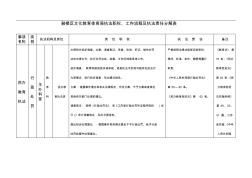 鼓楼区文化教育体育局执法职权,工作流程及执法责任分解表