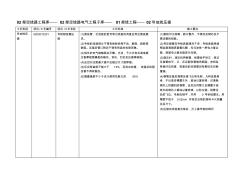 0202010201导线耐张管压接