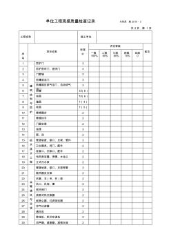 0808单位工程观感质量检查记录