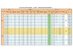 1000W光纤切割机切割参数参考表(1)