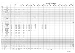 111221工程量清单计量台账