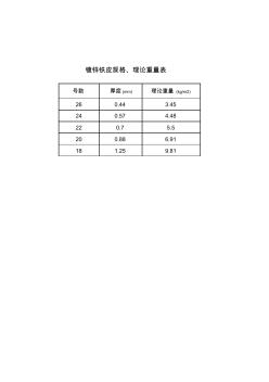 114546_镀锌铁皮理论重量