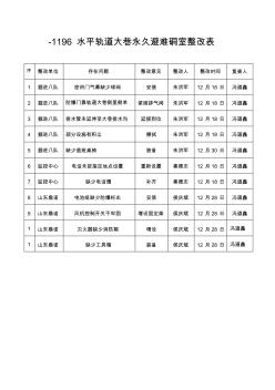 1196水平轨道大巷永久避难硐室整改表 (2)