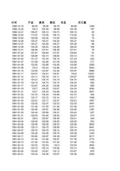 1990-2011年：上证指数数据2011年12月