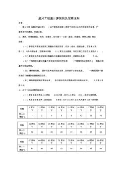 2000定额通风工程量计算规则及定额说明(20201012165131)