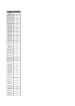 2001-2014年全國(guó)建筑施工安全事故數(shù)據(jù)庫(kù) (2)