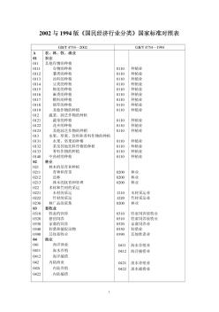 2002與1994版《國民經(jīng)濟行業(yè)分類》國家標準對照表