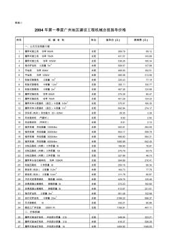 2004年第一季度广州地区建设工程机械台班指导价格收集资料 (2)