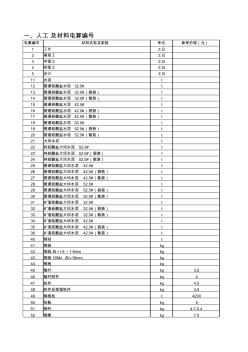 2005重庆市水利建筑工程预算定额附录1