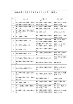 2006年江苏省建筑施工工法目录