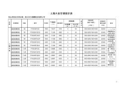 2007年度空调定点采购报价一览表桐乡市行政审批服务中心