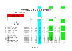 2008定额(动态)2017专业承包工程造价