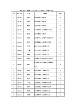 2008年7月建筑施工企業(yè)“三類人員”安全生產(chǎn)知識考試成績