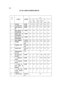 2008年前造价咨询服务收费标准