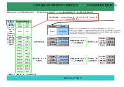 2008新監(jiān)理服務(wù)費(fèi)計(jì)算方法(插值法)
