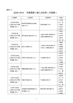 2009-2010国家级工法二级名称目录