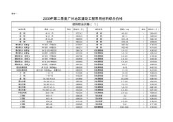 2009年第2季度广州地区建设工程常用材料综合价格