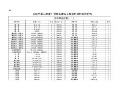 2009年第二季度广州地区建设工程常用材料综合价格
