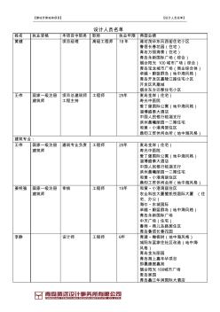 20100420潍坊齐荣设计人员名单(腾远终稿)