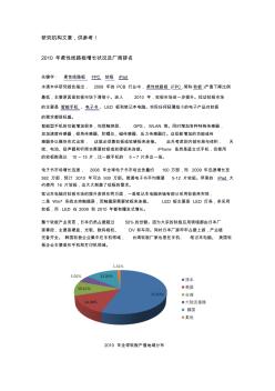 2010年柔性线路板增长状况及厂商排名