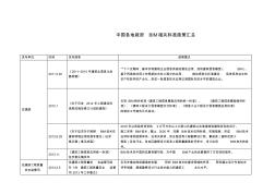 2011-2017年國家和地方BIM政策導(dǎo)向出臺匯總