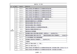 2011.10整理目錄國標圖集目錄