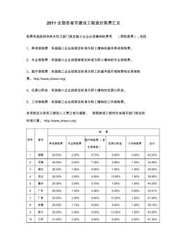 2011全国各省市建设工程规费建盟中国网汇总