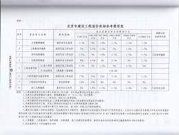 2011北京市建设工程造价咨询参考费用表