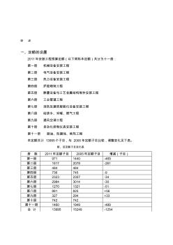 2011安装工程预算定额说明