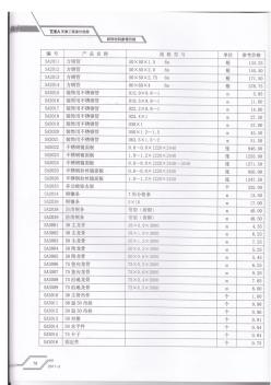 2011年2月天津造價信息(9)