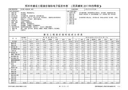 2011年4季度郑州市建设工程造价指标(民用建筑)