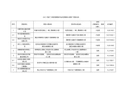 2011年度“中國(guó)風(fēng)景園林學(xué)會(huì)優(yōu)秀園林工程獎(jiǎng)”獲獎(jiǎng)名單