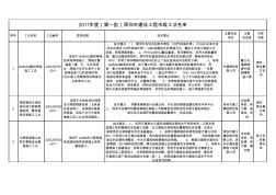2011年度(第一批)深圳市建设工程市级工法名单