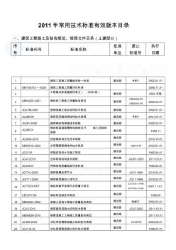 2011年常用施工技术标准有效版本目录_secret