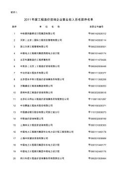 2011年度工程造价咨询企业营业收入百名排序名单