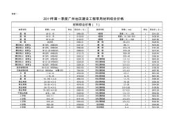 2011年第1季度广州地区建设工程常用材料综合价格