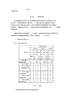 2011年造价工程师《第一章工程造价构成》冲刺复习重点笔记