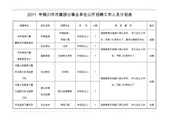 2011年铜川市市属部分事业单位公开招聘工作人员计划表