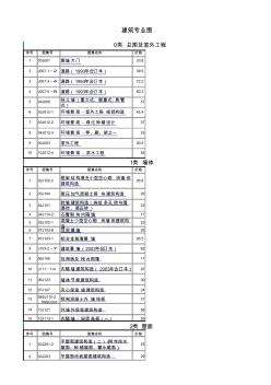 2011建筑专业图集目录