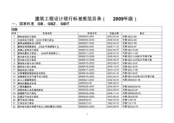 2011建筑工程设计现行标准规范目录