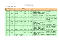 2011版不锈钢产品手册