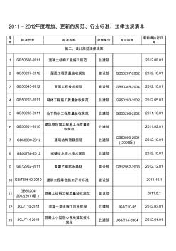 2011至2012年增加、更新的規(guī)范、行業(yè)標(biāo)準(zhǔn)、法律法規(guī)清單