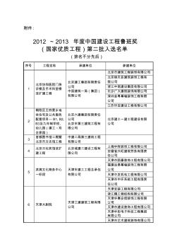 2012-2013年度中国建设工程鲁班奖第二批入选名单