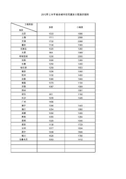 2012全國省會城市住宅建安造價