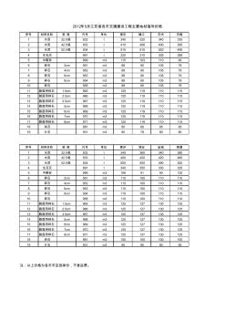 2012年5月江苏省各市交通建设工程主要地材指导价格