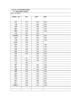 2012年上半年省會(huì)城市住宅建安工程造價(jià)指標(biāo)分析研究