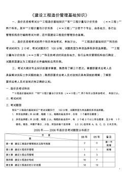 2012年全国造价员考试建设工程造价管理基础知识要点