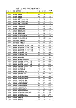 2012年刷油、防腐蚀、绝热工程参考单价