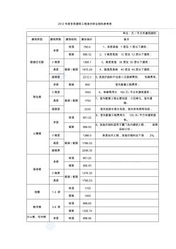 2012年各类建筑工程造价综合指标参考表