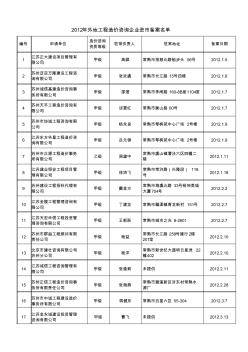 2012年外地工程造价咨询企业进市备案名单汇总xls